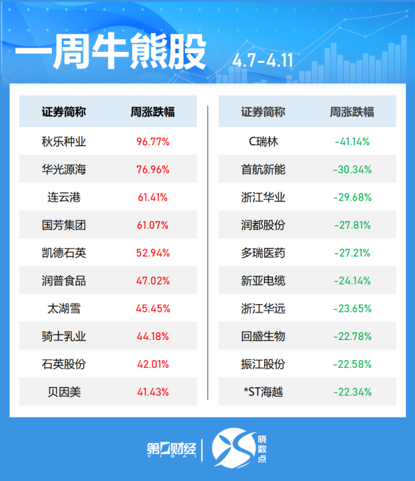 金鼎配资 国内期货主力合约涨多跌少
