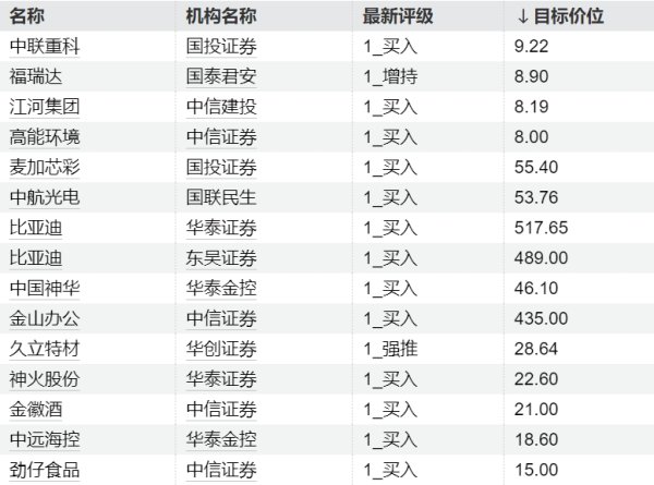 长胜证券 亚太主要股指午间多数上涨