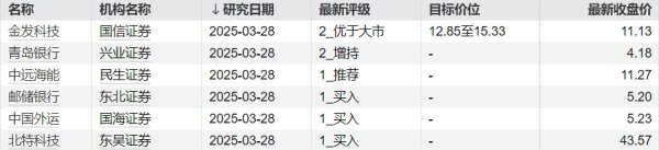 爱配配资 比特币升破95000美元