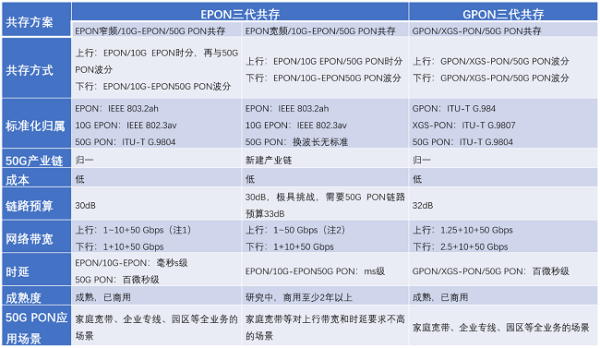 策利配资 50G PON演进之路：EPON与GPON的技术融合与博弈