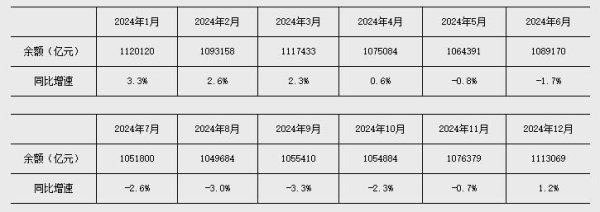 真牛所配资 央行：前五个月人民币贷款增加10.68万亿元 广义货币增长7.9%