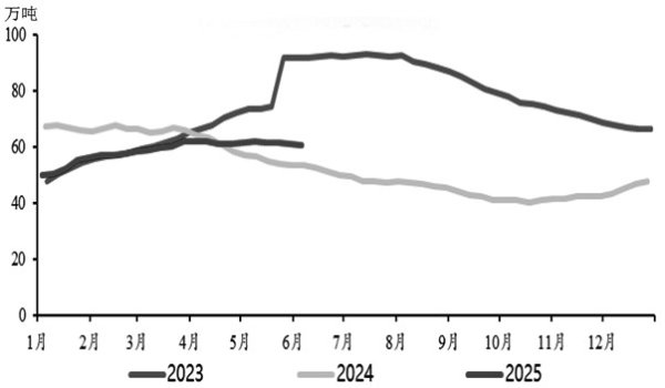 公赢网配资 天然橡胶 下行空间有限